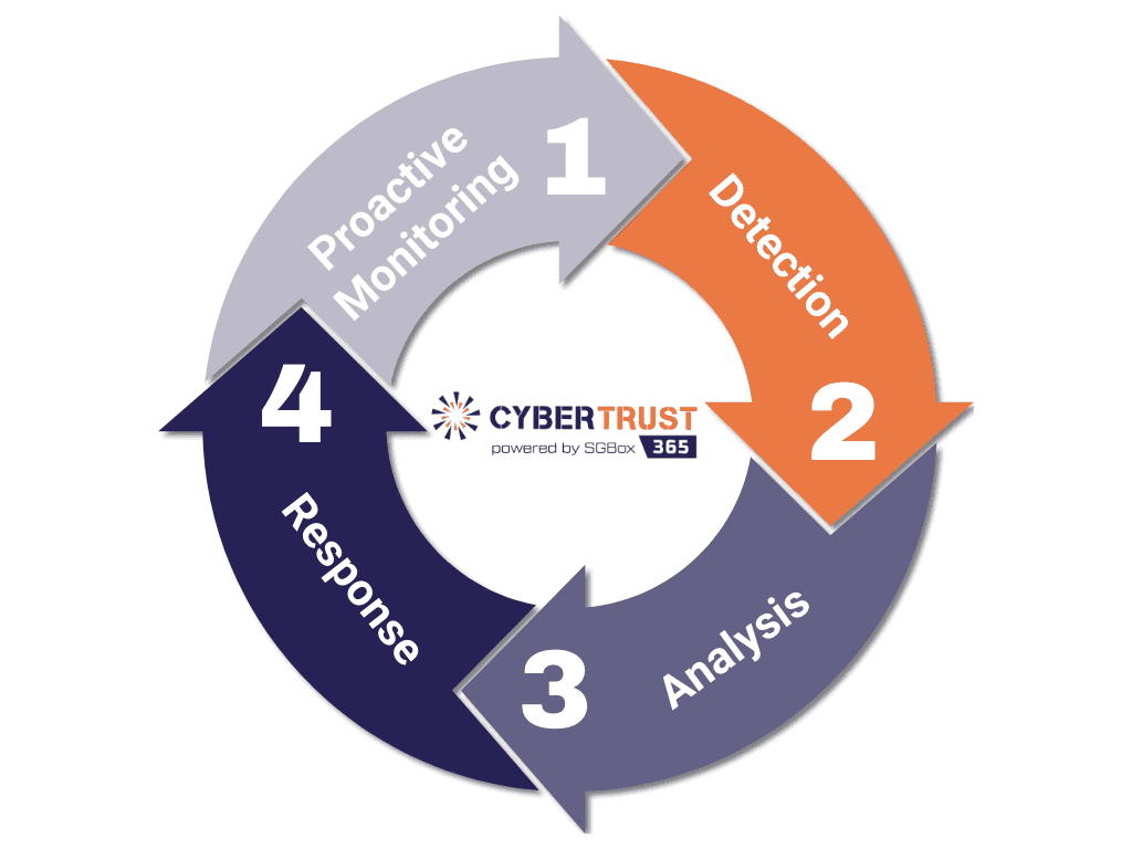 Enterprise Cyber Risk Management_CyberTrust 365